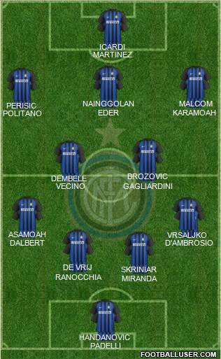 F.C. Internazionale Formation 2018