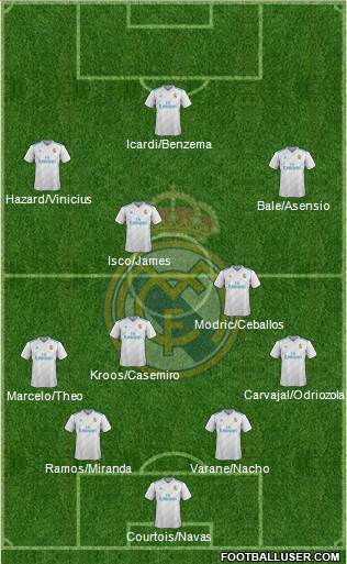 Real Madrid C.F. Formation 2018