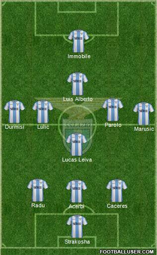S.S. Lazio Formation 2018