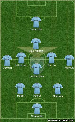 S.S. Lazio Formation 2018