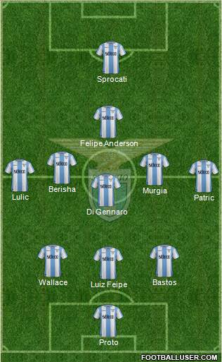 S.S. Lazio Formation 2018