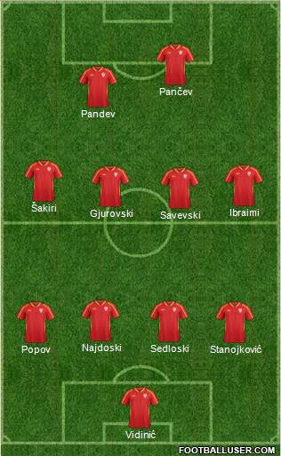 FYR Macedonia Formation 2018