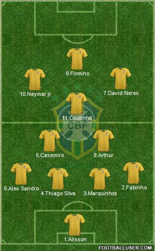 Brazil Formation 2018