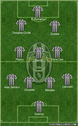Juventus Formation 2018