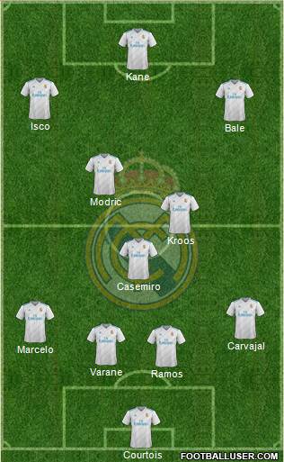 Real Madrid C.F. Formation 2018