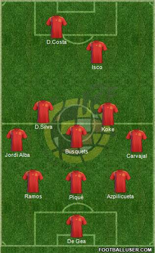 Spain Formation 2018