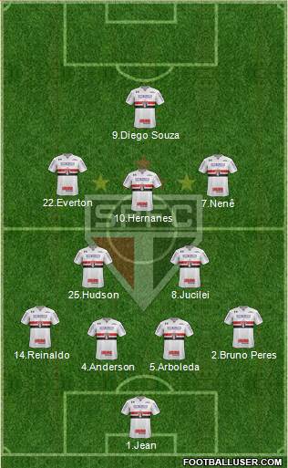São Paulo FC Formation 2018