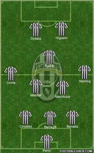 Juventus Formation 2018
