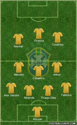 Brazil Formation 2018