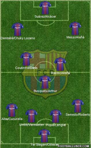 F.C. Barcelona Formation 2018