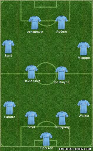 Manchester City Formation 2018