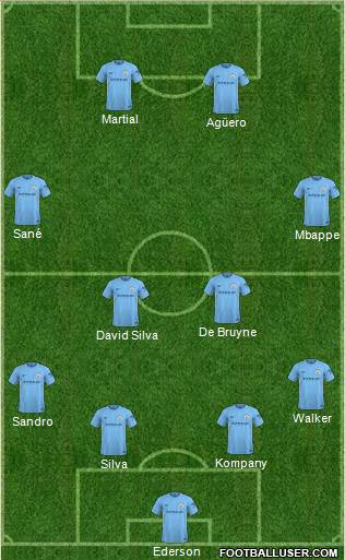 Manchester City Formation 2018
