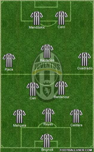 Juventus Formation 2018