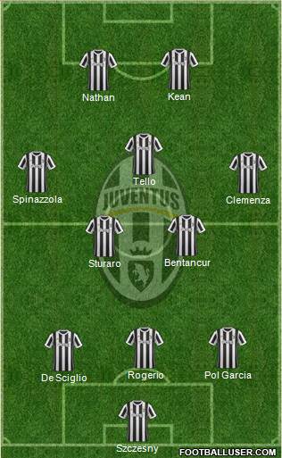 Juventus Formation 2018