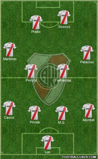 River Plate Formation 2018