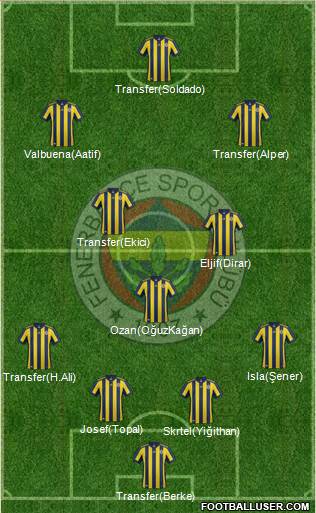 Fenerbahçe SK Formation 2018