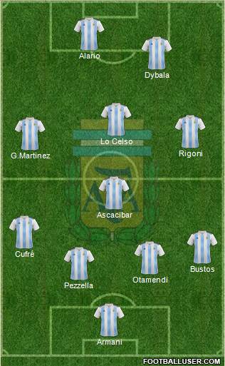 Argentina Formation 2018