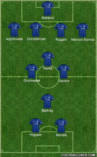 Chelsea Formation 2018