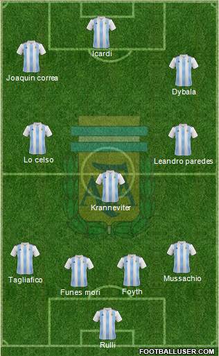 Argentina Formation 2018