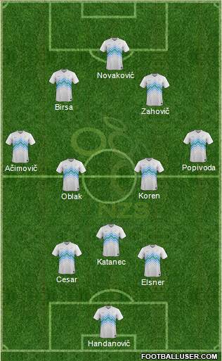 Slovenia Formation 2018