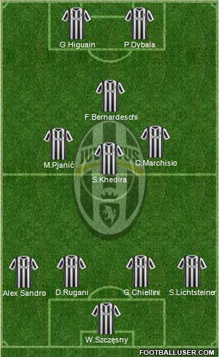 Juventus Formation 2018