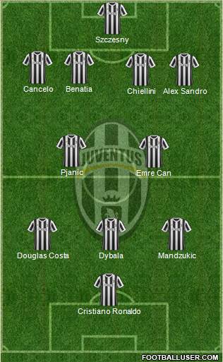 Juventus Formation 2018