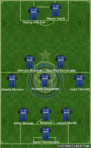 F.C. Internazionale Formation 2018