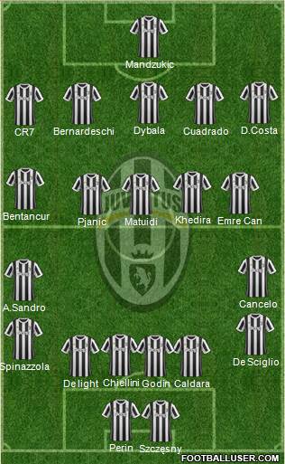 Juventus Formation 2018