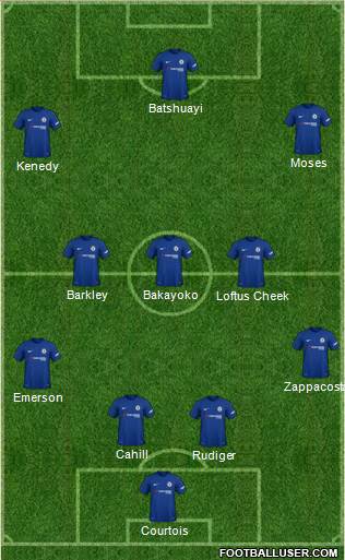 Chelsea Formation 2018