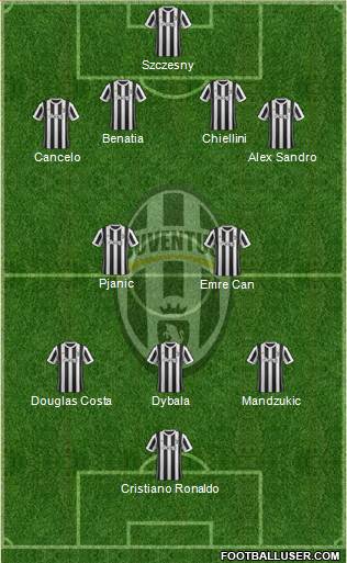 Juventus Formation 2018