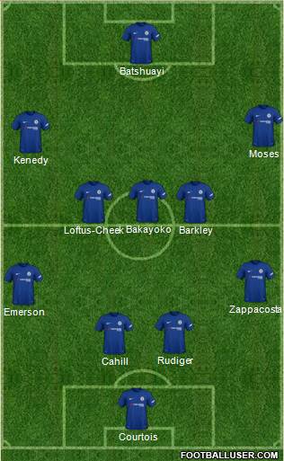 Chelsea Formation 2018