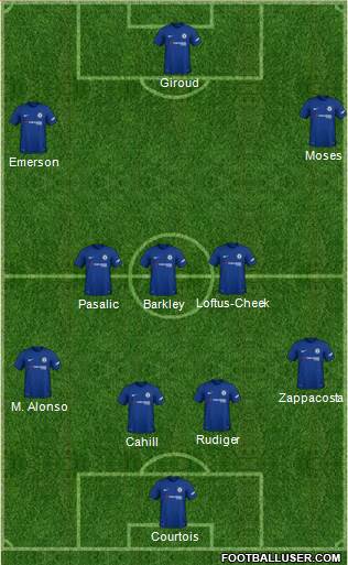 Chelsea Formation 2018