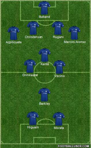 Chelsea Formation 2018