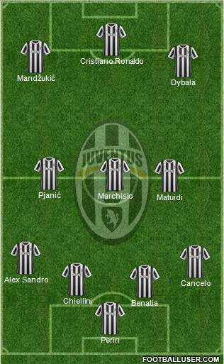 Juventus Formation 2018
