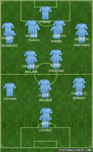 Manchester City Formation 2018