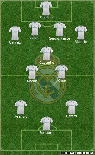 Real Madrid C.F. Formation 2018