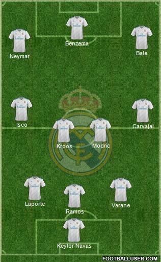 Real Madrid C.F. Formation 2018