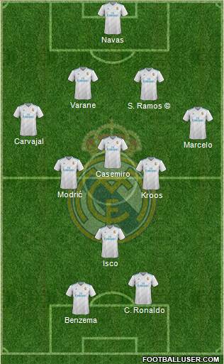 Real Madrid C.F. Formation 2018