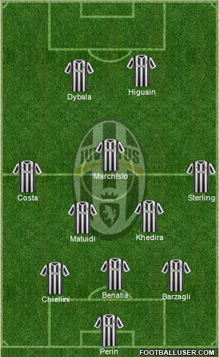 Juventus Formation 2018
