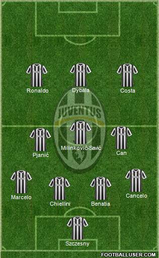 Juventus Formation 2018