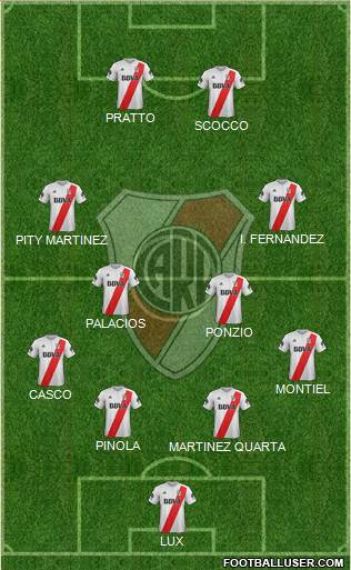 River Plate Formation 2018