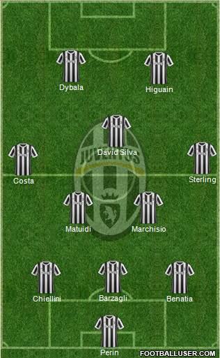 Juventus Formation 2018