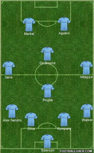 Manchester City Formation 2018