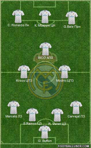Real Madrid C.F. Formation 2018