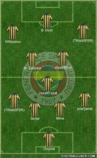 Fenerbahçe SK Formation 2018
