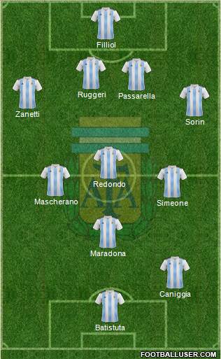 Argentina Formation 2018