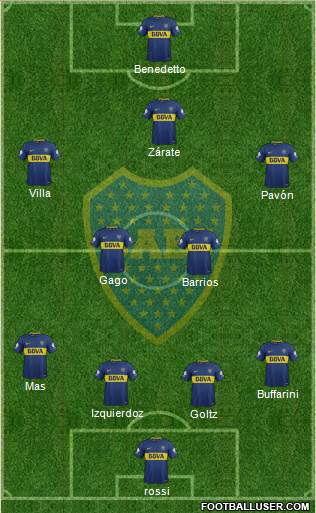 Boca Juniors Formation 2018