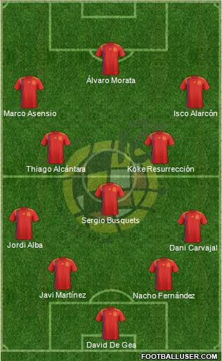 Spain Formation 2018