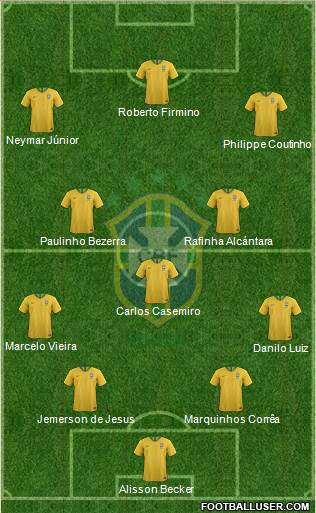 Brazil Formation 2018