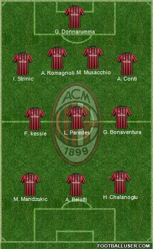 A.C. Milan Formation 2018